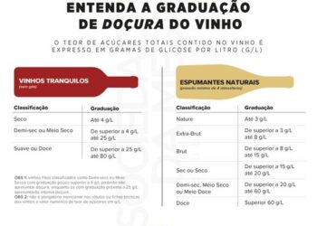 Com quantas taças de vinho se alcança a diabetes?