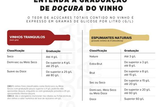 Com quantas taças de vinho se alcança a diabetes?